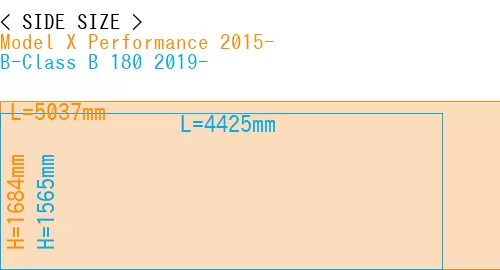 #Model X Performance 2015- + B-Class B 180 2019-